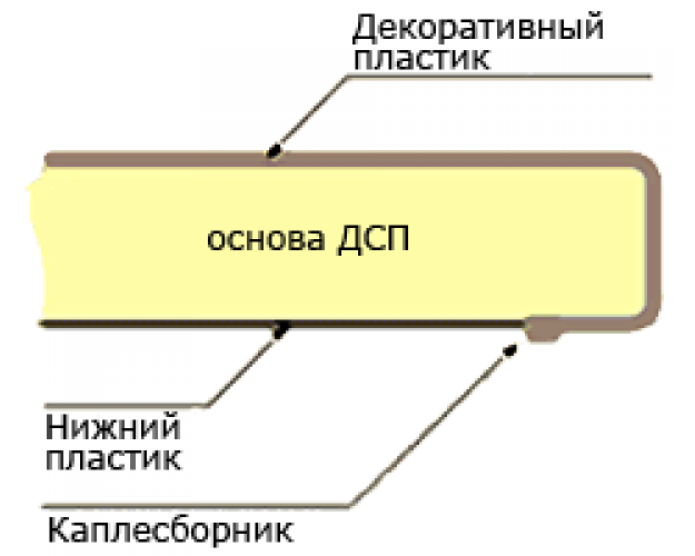 Мебельный щит (3000*600*6мм) №401 Б Бриллиант черный